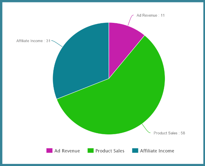 April 2015 Traffic and Income Report | Abby Organizes