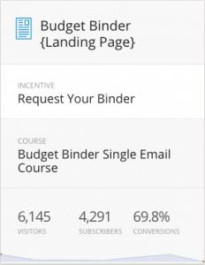January 2016 Traffic and Income Report | Abby Organizes