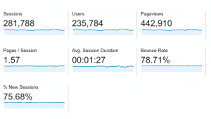 April 2016 Traffic and Income Report | Abby Organizes