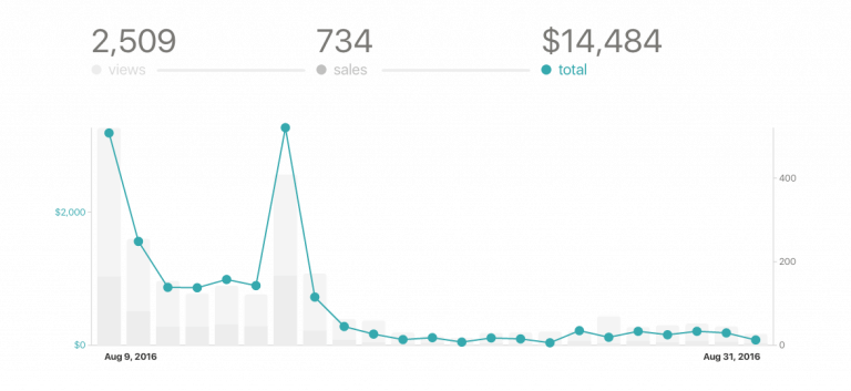 August 2016 Traffic and Income Report | Abby Organizes