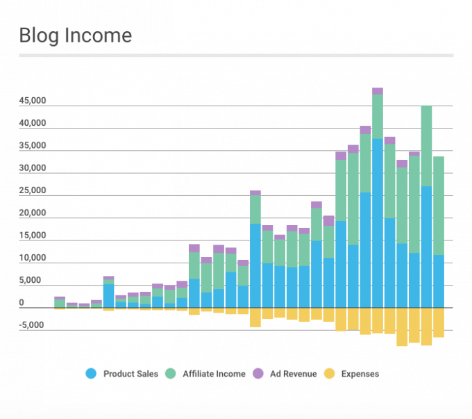 September 2016 Traffic and Income Report | Abby Organizes
